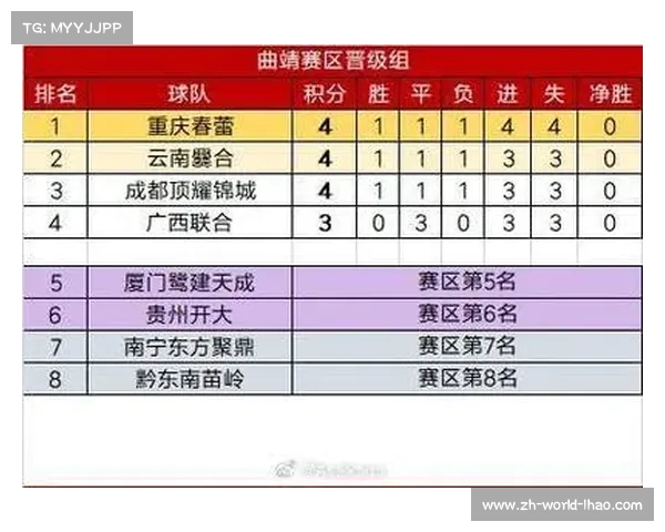 中冠联赛最新排名与精彩比分全面解析及球队表现回顾 中冠联赛最新排名与精彩比分全面解析及球队表现回顾